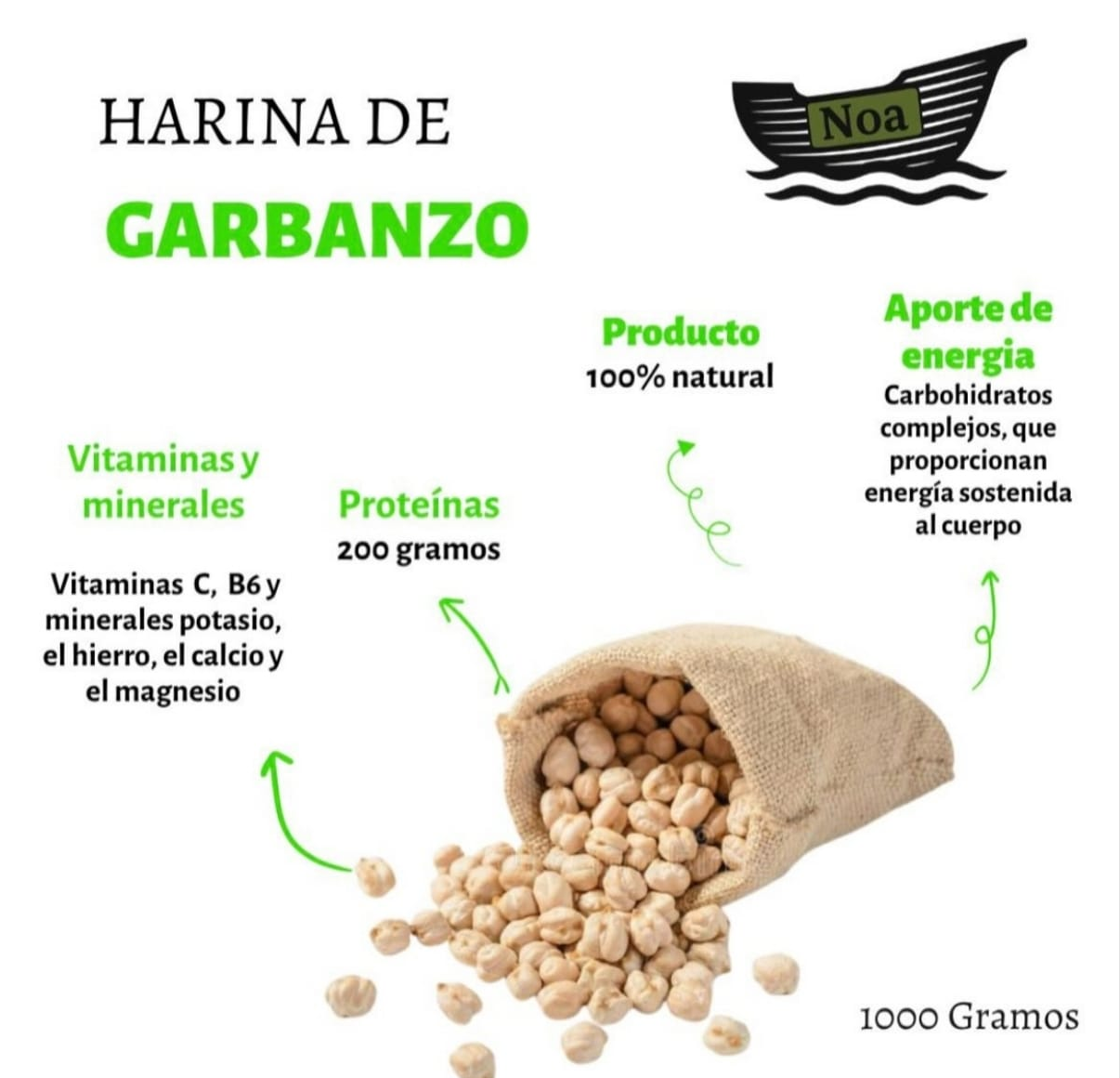 Harina de garbanzo Proteínas Noa