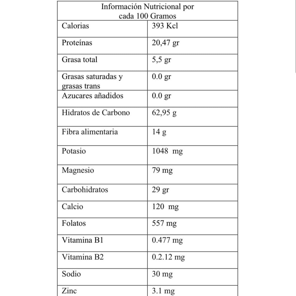 Información nutricional por cada 100 gramos